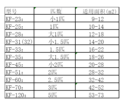 梅县空调维修