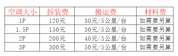 梅县空调移机及费用电话在哪里找